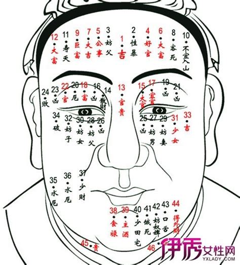 右額頭有痣男|【額頭有痣男】解讀額頭有痣男！從面相看事業財運感情